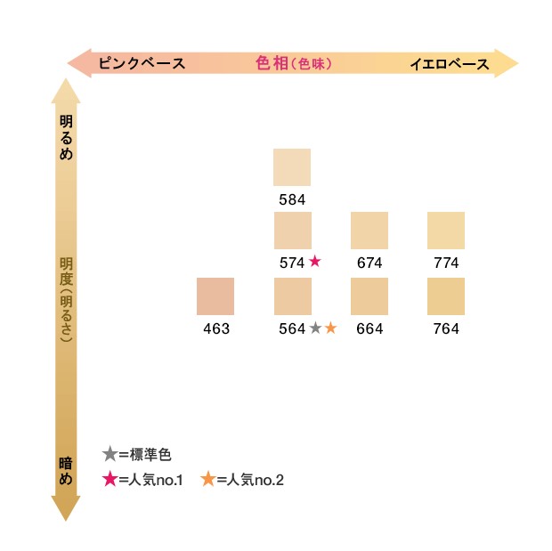 〈在庫限り〉アンリミテッドケア セラムイン クリーム ファンデーション 664