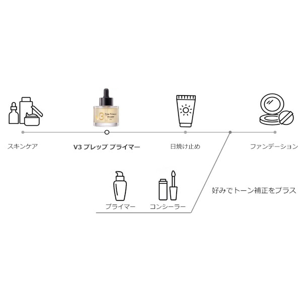V3 プレッププライマー 30ml
