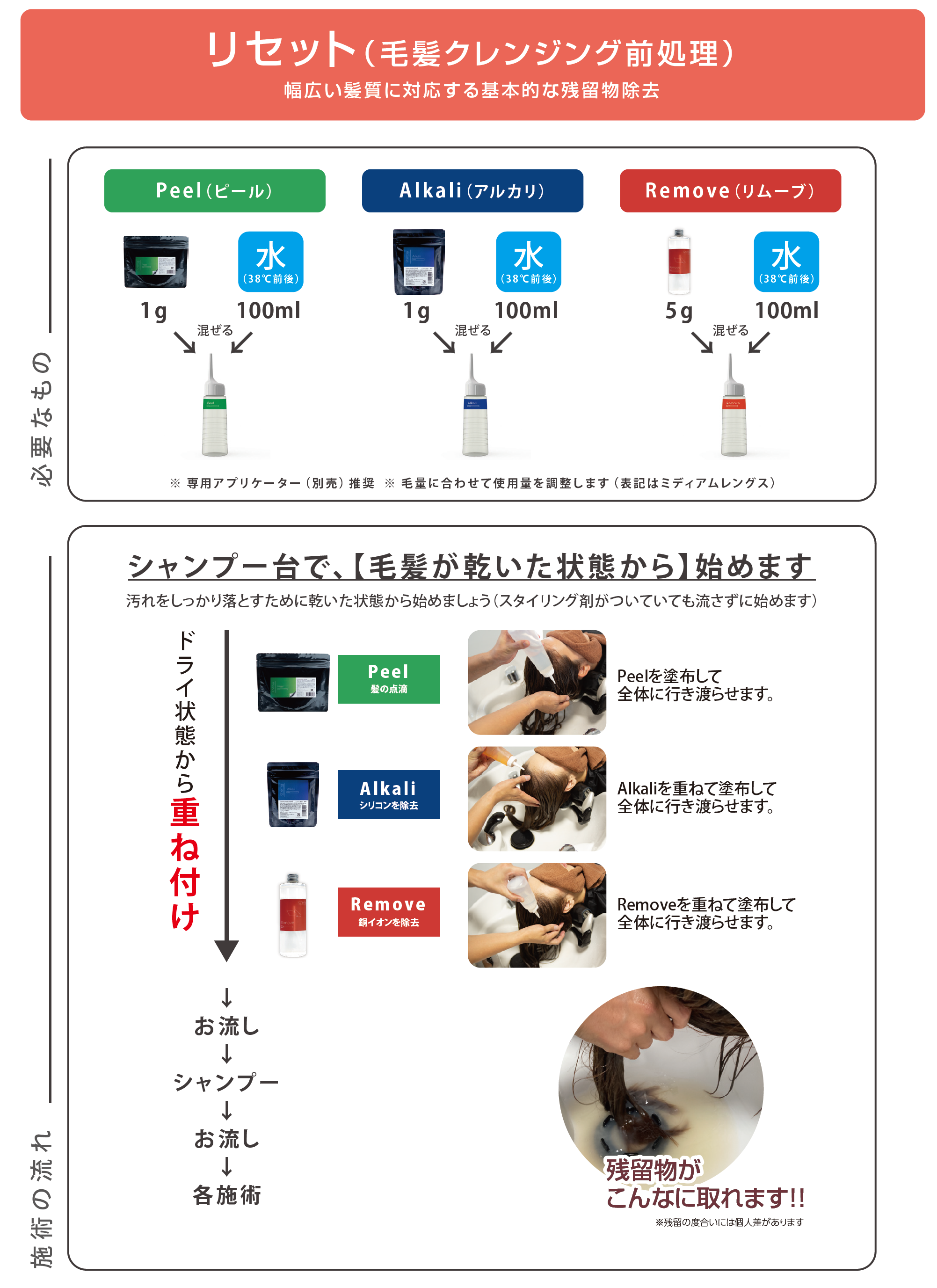 Chemia | HIKOTA-ESHOP 商品情報